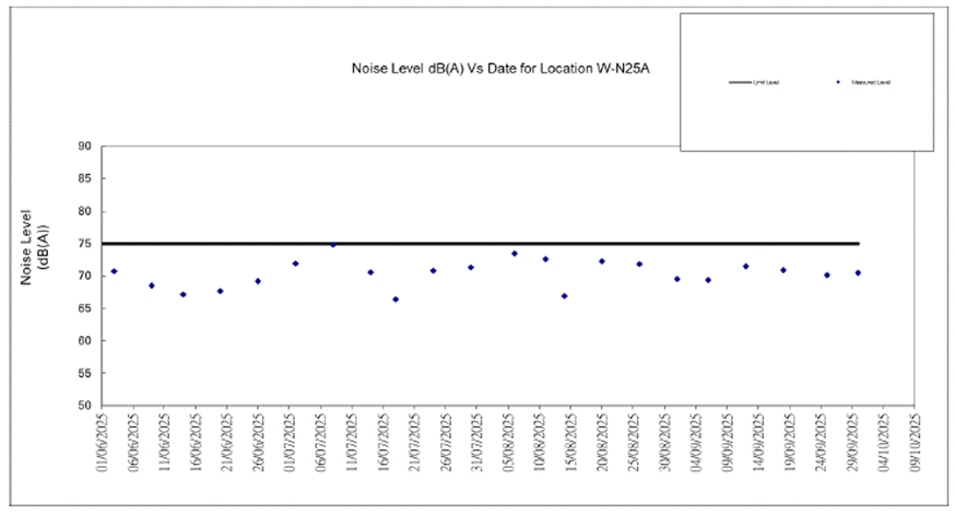 A screen shot of a graph
AI-generated content may be incorrect.